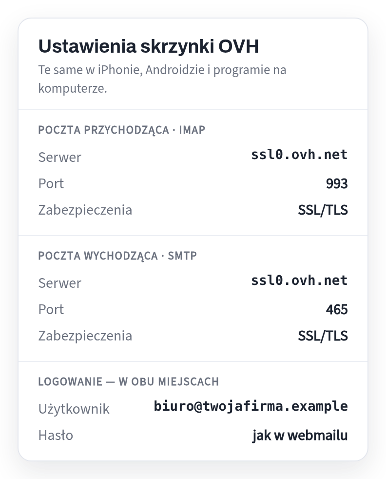 OVH inbox settings: incoming IMAP ssl0.ovh.net port 993 SSL/TLS; outgoing SMTP ssl0.ovh.net port 465 SSL/TLS; user full address, password as in webmail